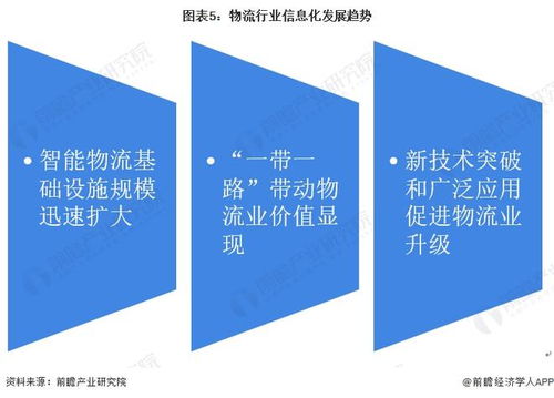 2022年中国计算机系统集成行业物流领域应用市场现状及发展趋势分析 系统集成让物流更智能