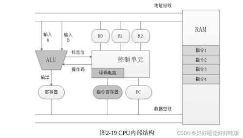 计算机体系结构与CPU工作原理 构建高效计算机系统集成的基础