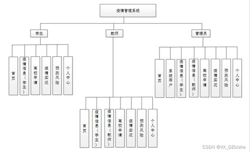 基于SpringBoot的疫情管理系统设计与实现 一个计算机毕业设计的系统集成实践