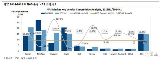 芯片与云双轮驱动 中科曙光构建AI基石，打造自主可控垂直解决方案